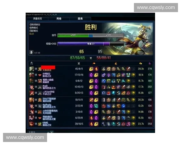 《英雄联盟三项成绩解析：赛季表现、玩家数据与战队表现全方位分析》